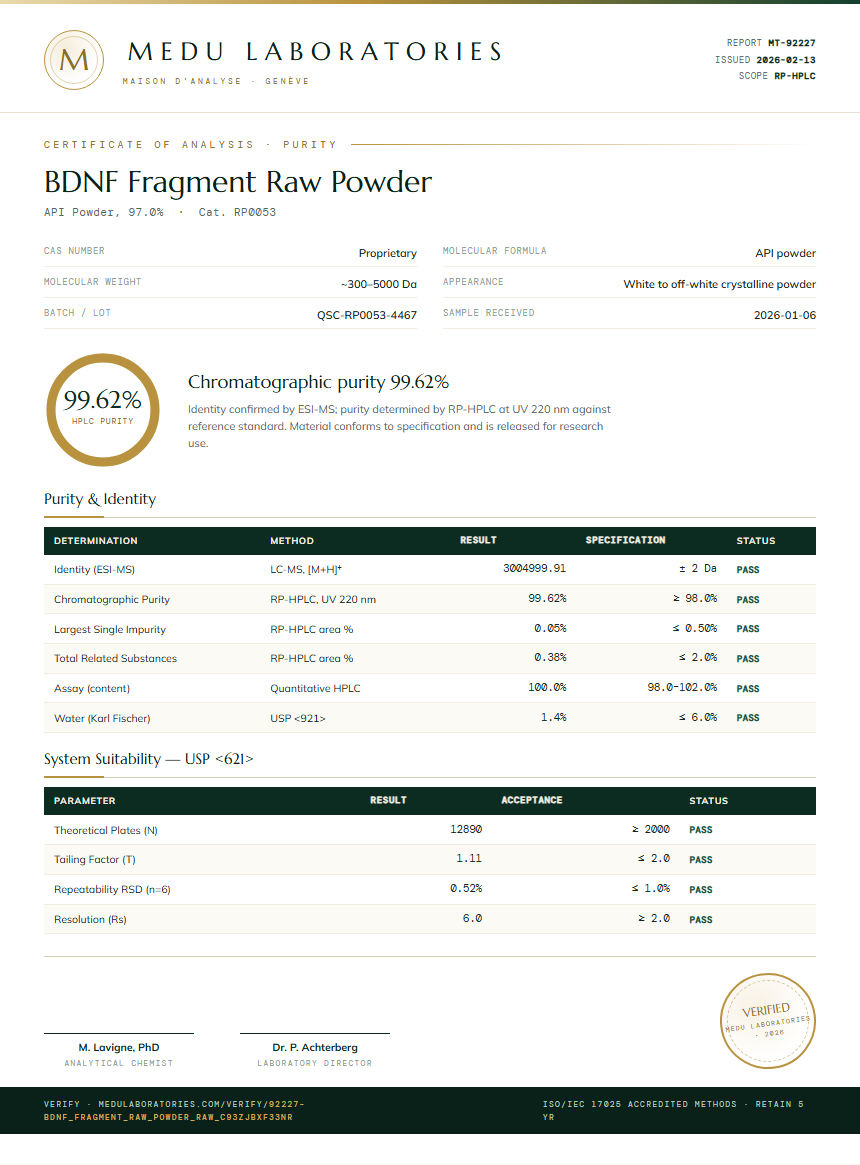 BDNF Fragment Raw Powder Purity (HPLC) report by Medu Laboratories