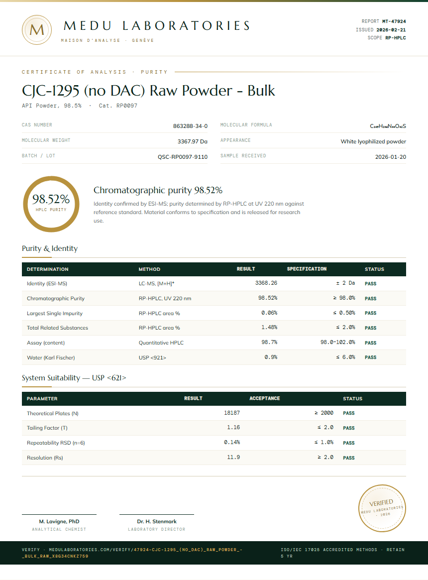 CJC-1295 (no DAC) Raw Powder - Bulk Purity (HPLC) report by Medu Laboratories