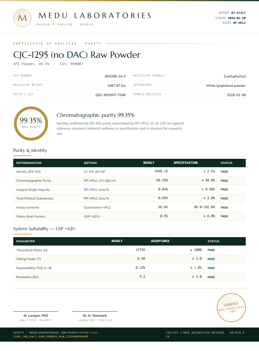 CJC-1295 (no DAC) Raw Powder Purity (HPLC) report by Medu Laboratories
