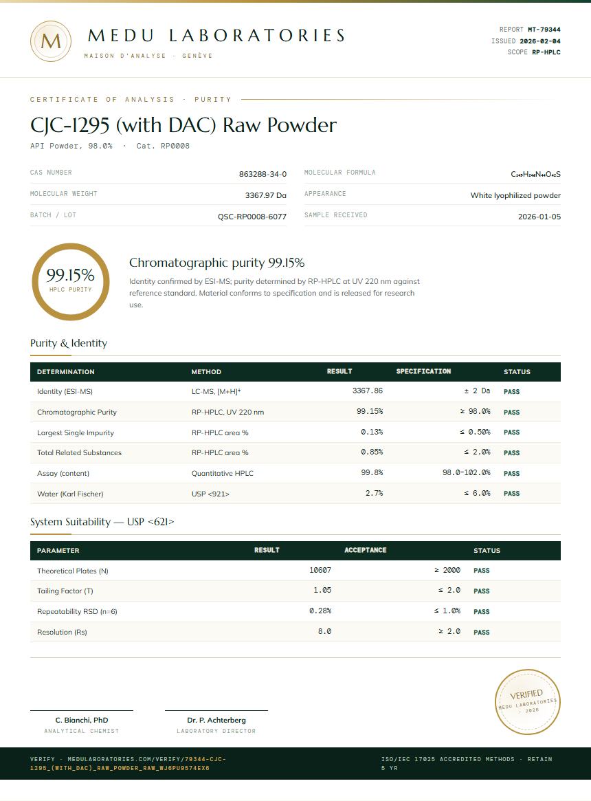 CJC-1295 (with DAC) Raw Powder Purity (HPLC) report by Medu Laboratories