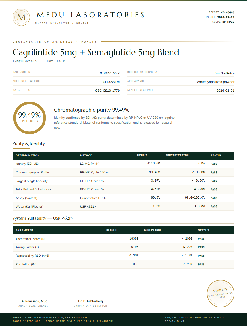 Cagrilintide 5mg + Semaglutide 5mg Blend Purity Test Report by Medu Laboratories