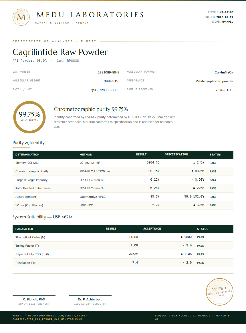 Cagrilintide Raw Powder Purity (HPLC) report by Medu Laboratories