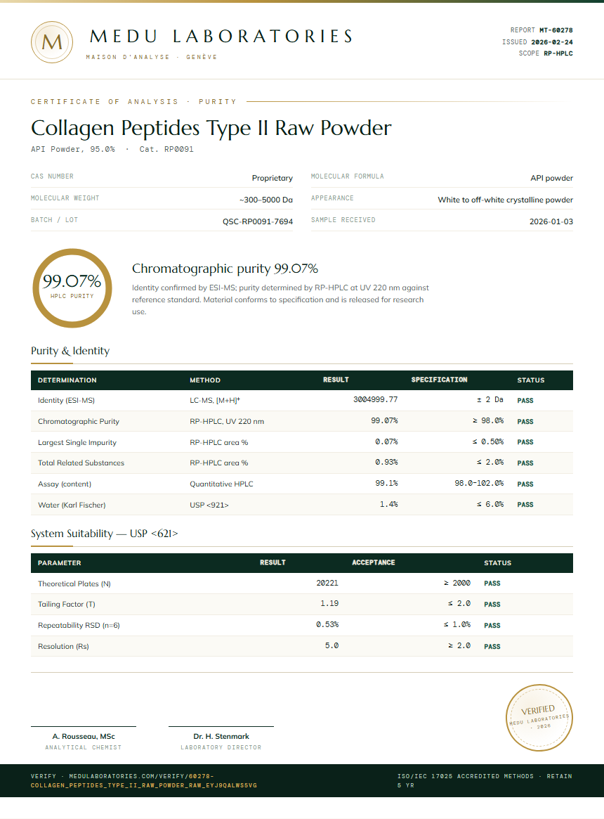 Collagen Peptides Type II Raw Powder Purity (HPLC) report by Medu Laboratories
