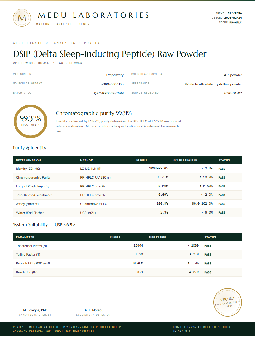 DSIP (Delta Sleep-Inducing Peptide) Raw Powder Purity (HPLC) report by Medu Laboratories