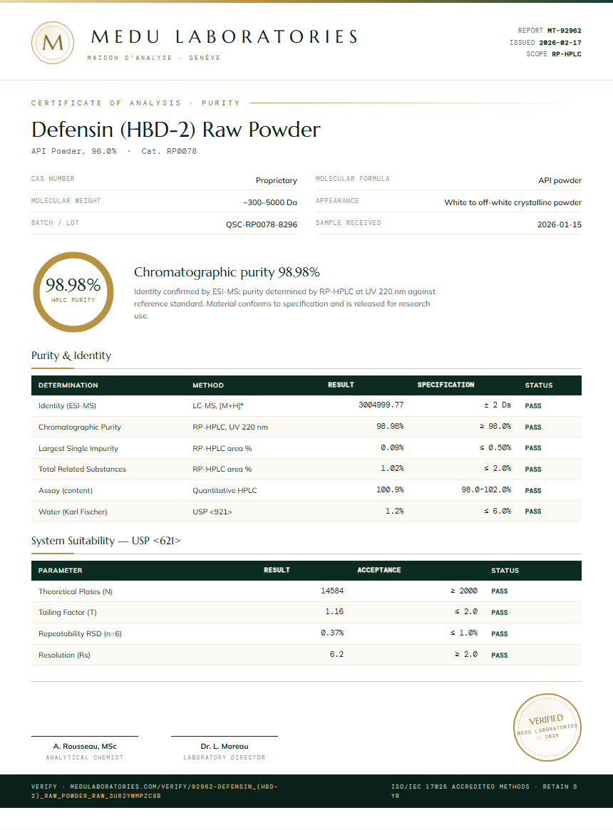 Defensin (HBD-2) Raw Powder Purity (HPLC) report by Medu Laboratories