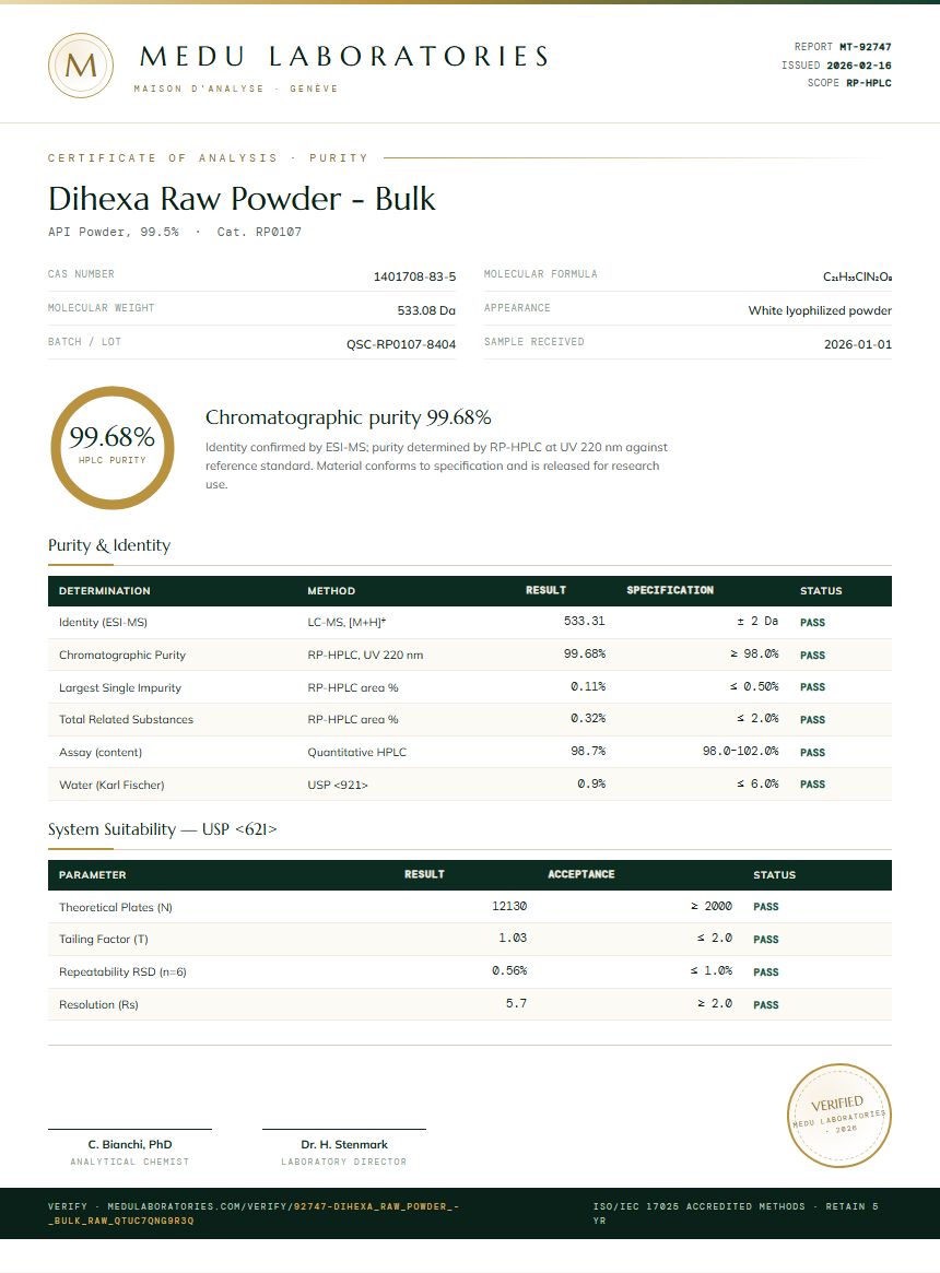 Dihexa Raw Powder - Bulk Purity (HPLC) report by Medu Laboratories
