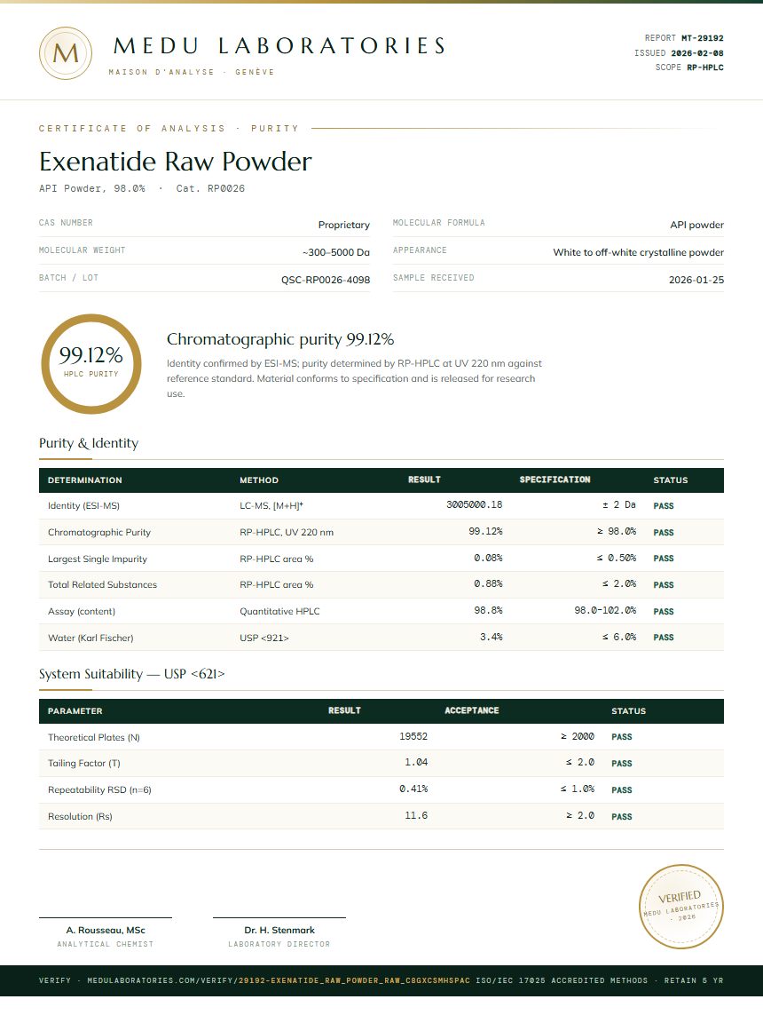 Exenatide Raw Powder Purity (HPLC) report by Medu Laboratories