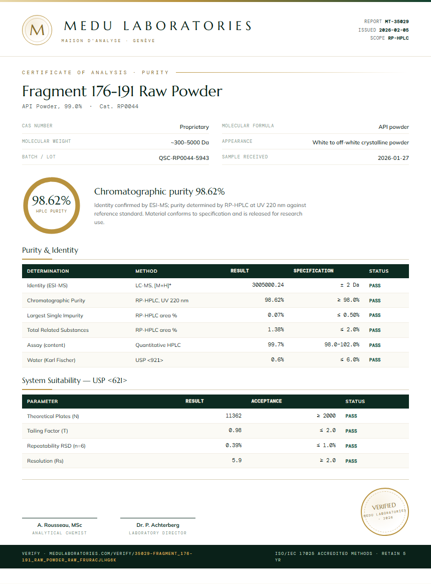Fragment 176-191 Raw Powder Purity (HPLC) report by Medu Laboratories