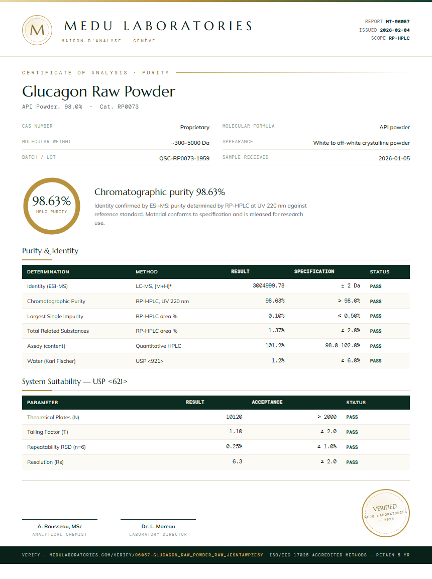 Glucagon Raw Powder Purity (HPLC) report by Medu Laboratories