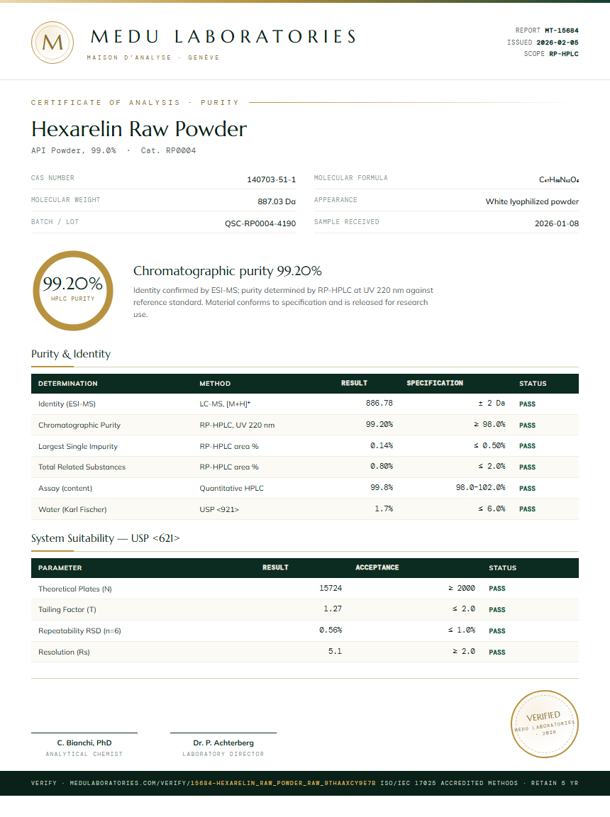 Hexarelin Raw Powder Purity (HPLC) report by Medu Laboratories