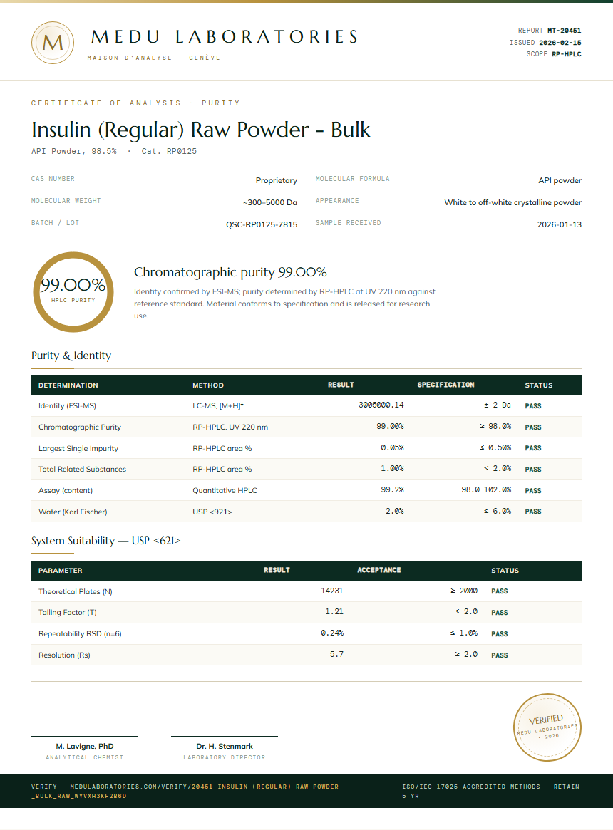 Insulin (Regular) Raw Powder - Bulk Purity (HPLC) report by Medu Laboratories