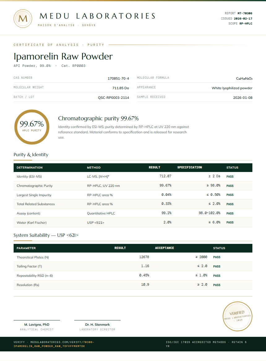 Ipamorelin Raw Powder Purity (HPLC) report by Medu Laboratories
