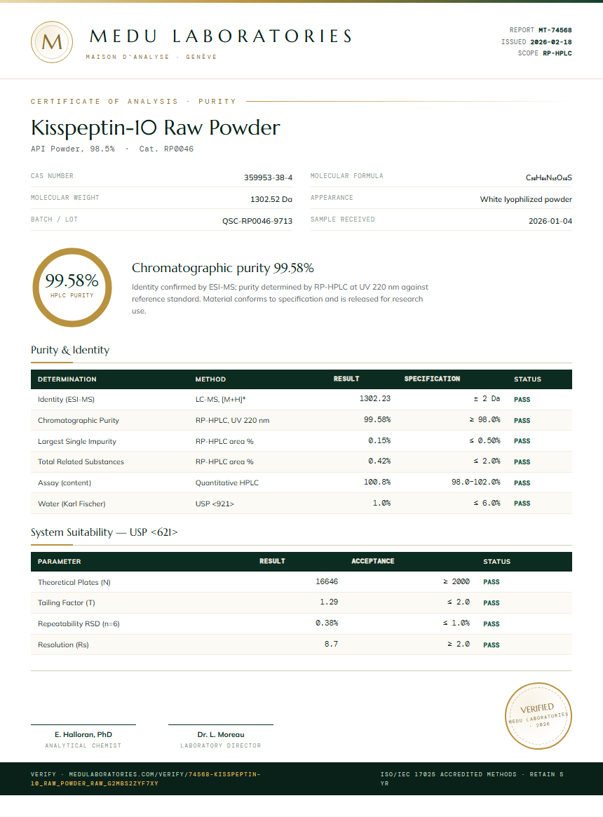 Kisspeptin-10 Raw Powder Purity (HPLC) report by Medu Laboratories