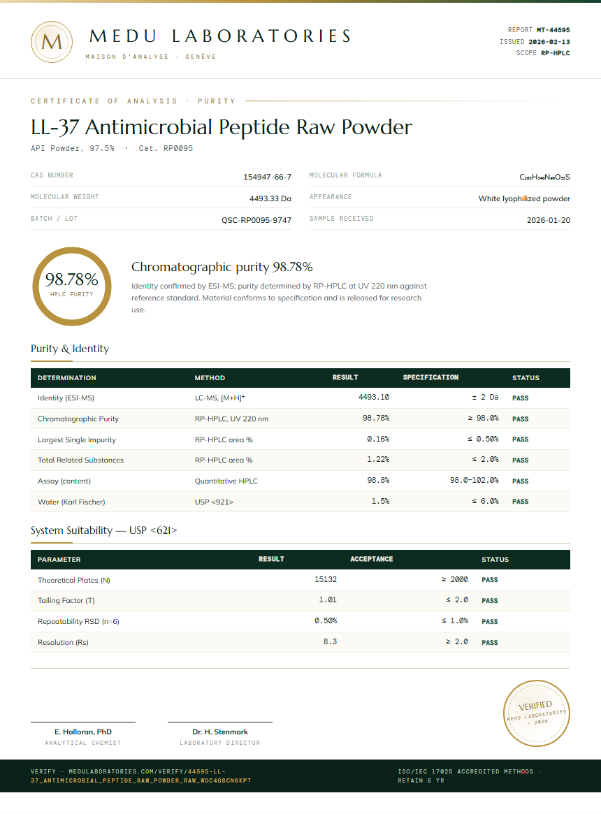 LL-37 Antimicrobial Peptide Raw Powder Purity (HPLC) report by Medu Laboratories