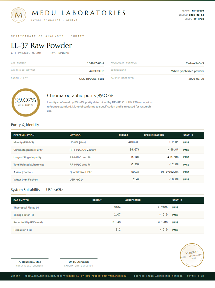 LL-37 Raw Powder Purity (HPLC) report by Medu Laboratories