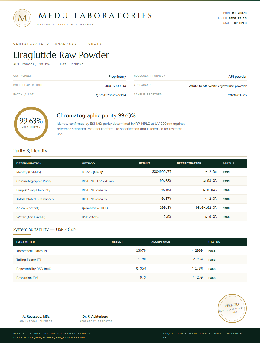 Liraglutide Raw Powder Purity (HPLC) report by Medu Laboratories