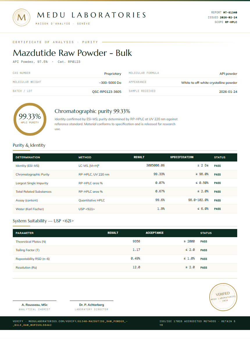 Mazdutide Raw Powder - Bulk Purity (HPLC) report by Medu Laboratories
