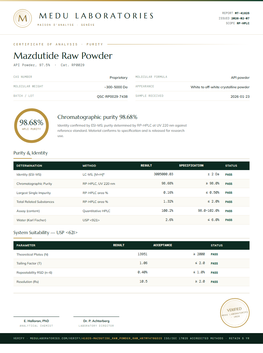 Mazdutide Raw Powder Purity (HPLC) report by Medu Laboratories