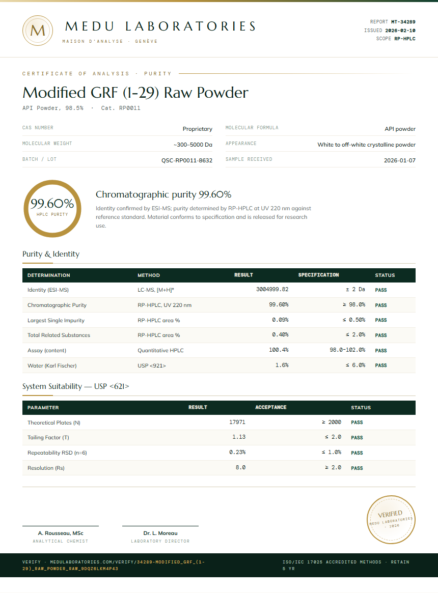 Modified GRF (1-29) Raw Powder Purity (HPLC) report by Medu Laboratories