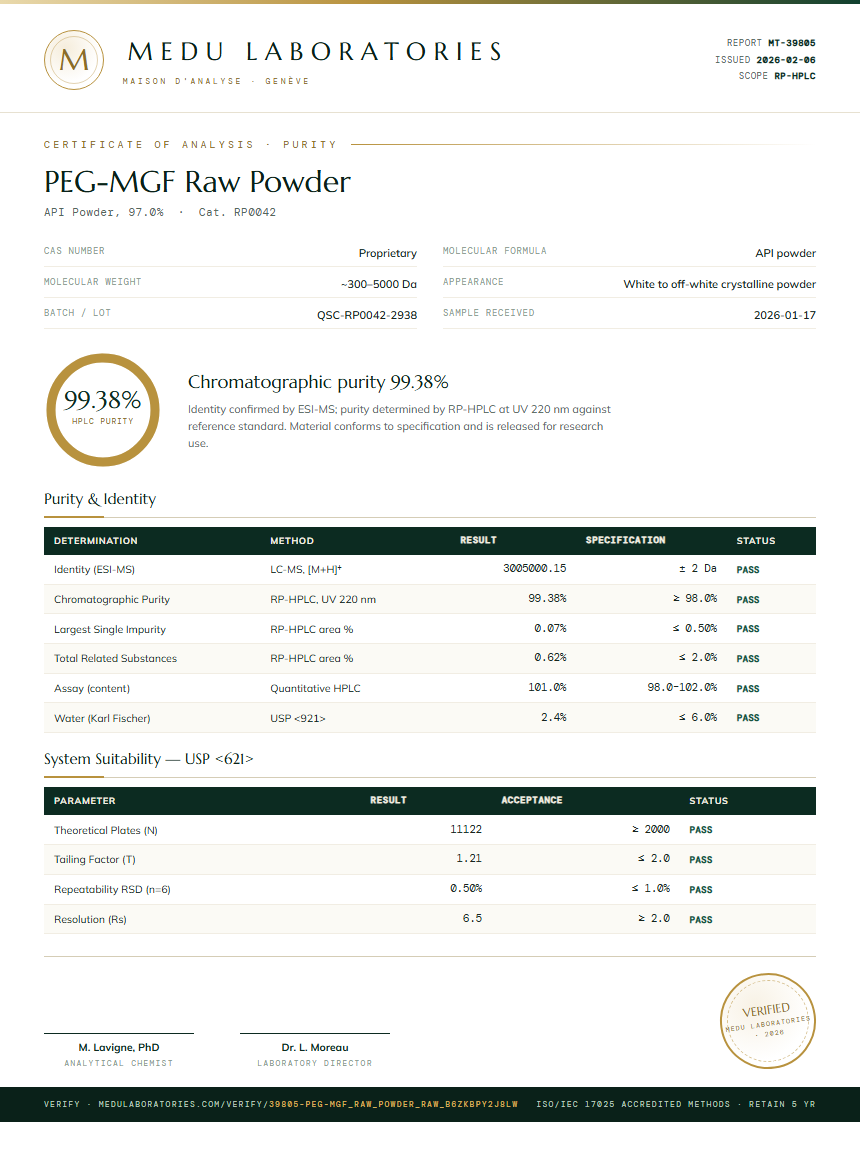 PEG-MGF Raw Powder Purity (HPLC) report by Medu Laboratories