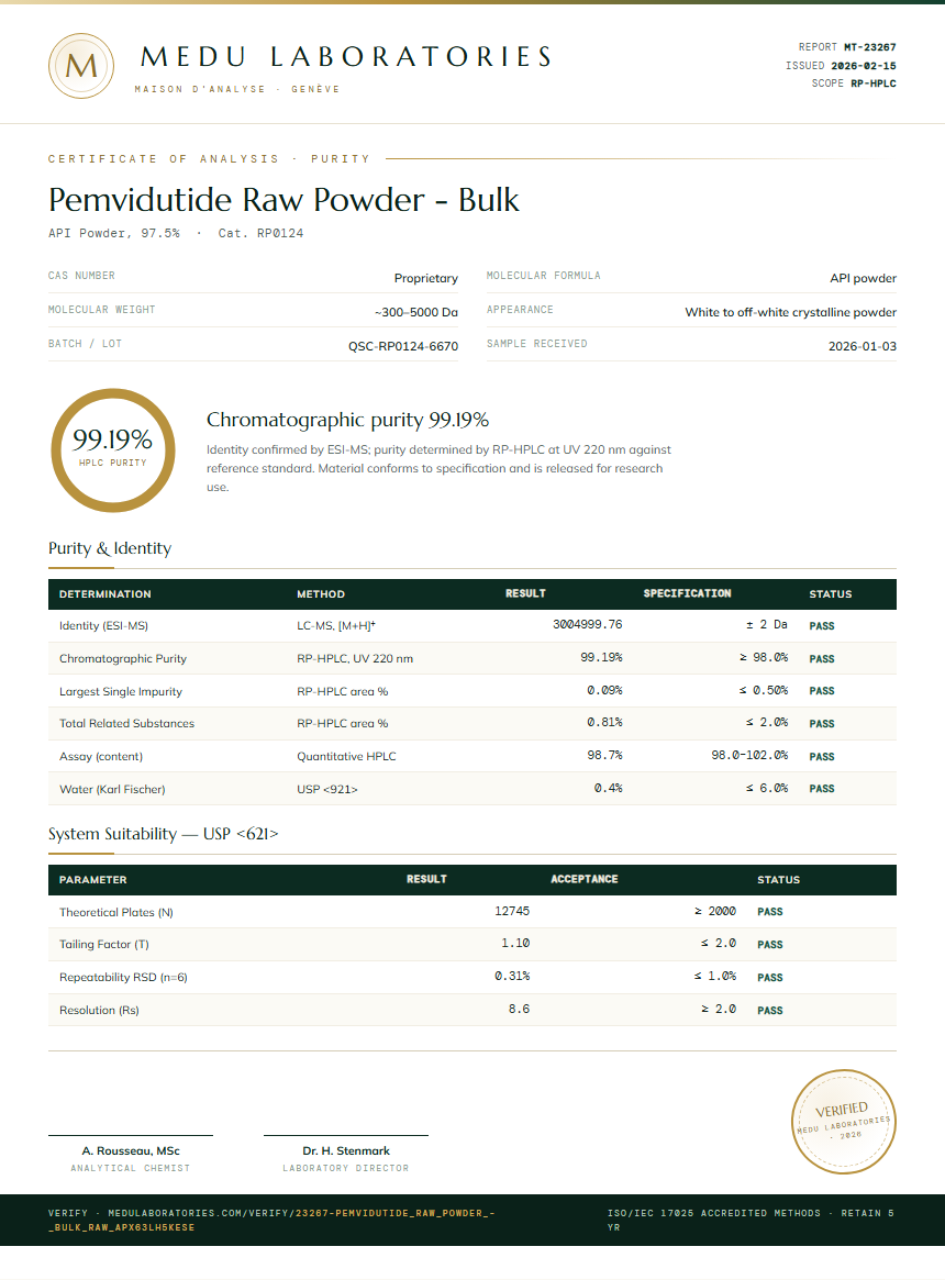 Pemvidutide Raw Powder - Bulk Purity (HPLC) report by Medu Laboratories