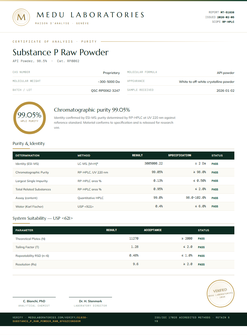 Substance P Raw Powder Purity (HPLC) report by Medu Laboratories
