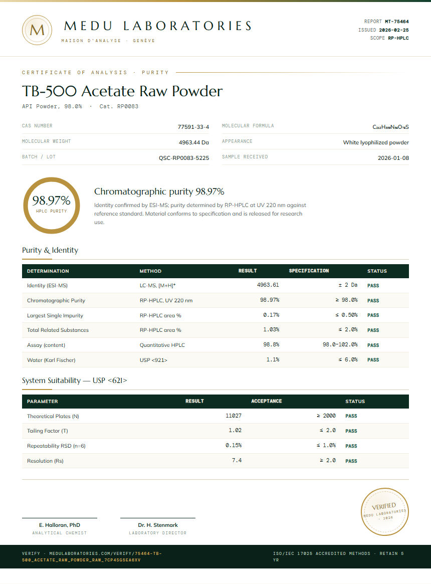 TB-500 Acetate Raw Powder Purity (HPLC) report by Medu Laboratories