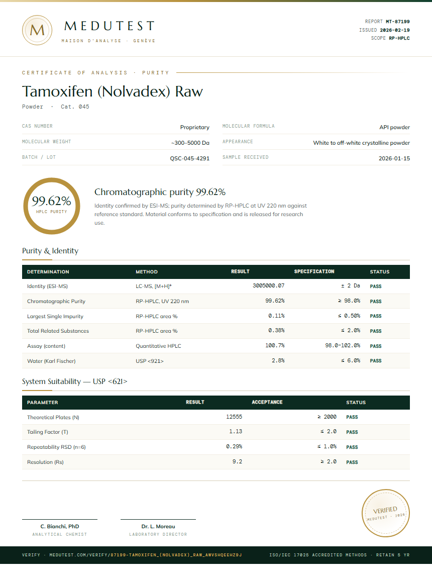 Tamoxifen (Nolvadex) Raw Purity Test Report by Medutest