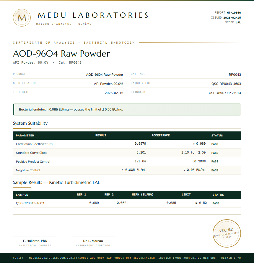 AOD-9604 Raw Powder Endotoxin report by Medu Laboratories