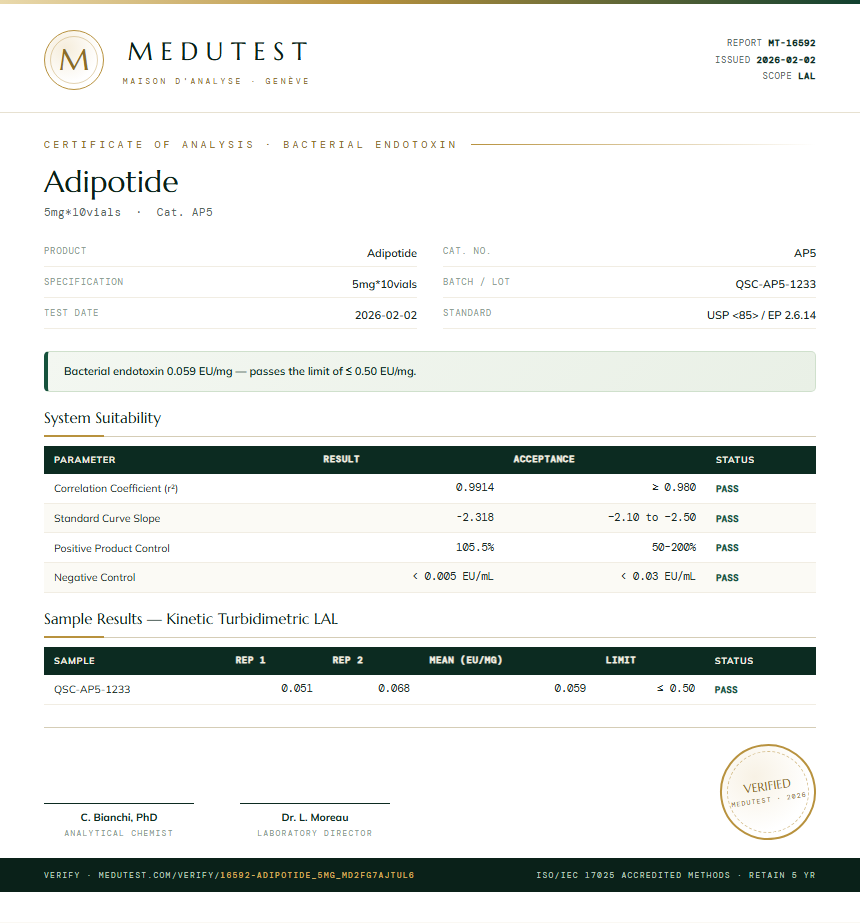 Adipotide Endotoxin report by Medutest