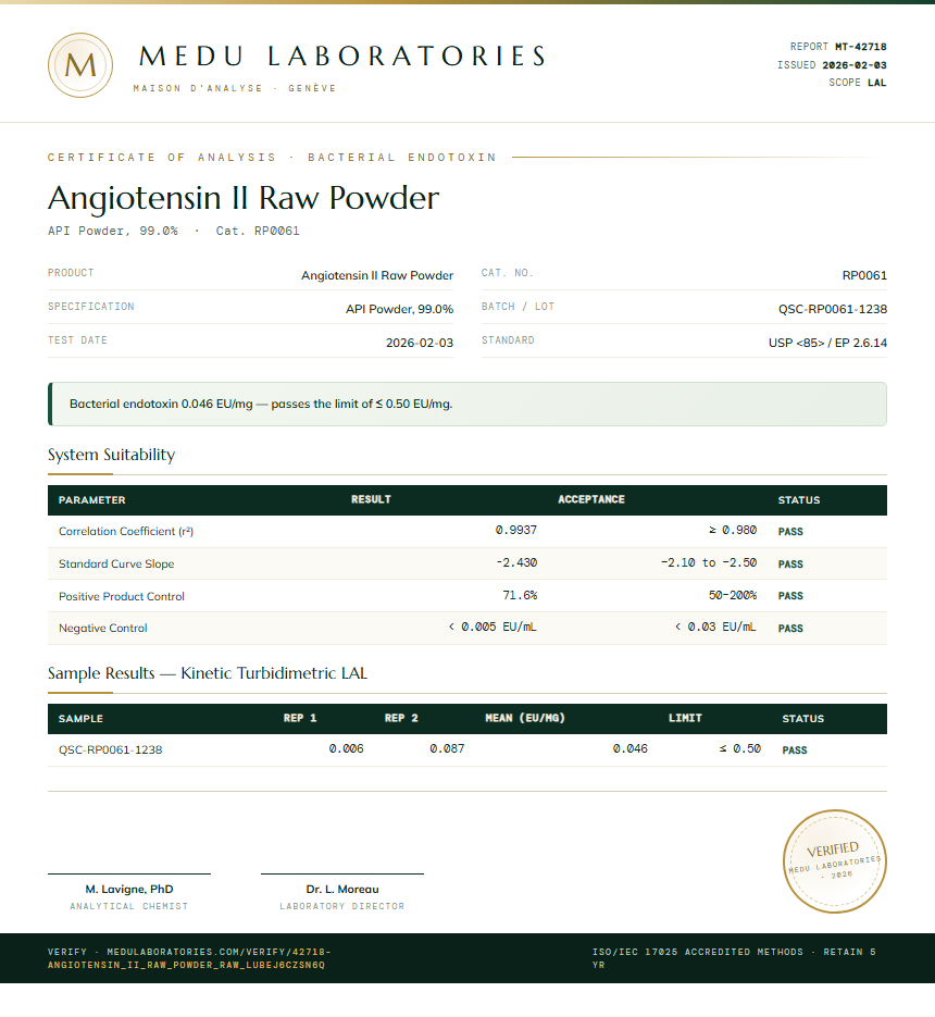 Angiotensin II Raw Powder Endotoxin report by Medu Laboratories