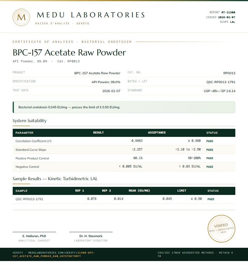 BPC-157 Acetate Raw Powder Endotoxin report by Medu Laboratories