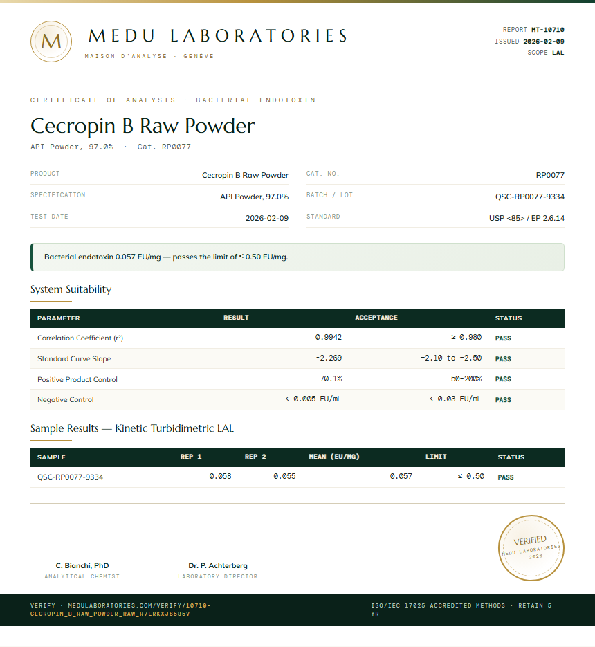 Cecropin B Raw Powder Endotoxin report by Medu Laboratories