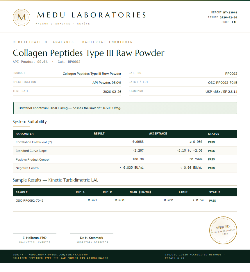 Collagen Peptides Type III Raw Powder Endotoxin report by Medu Laboratories