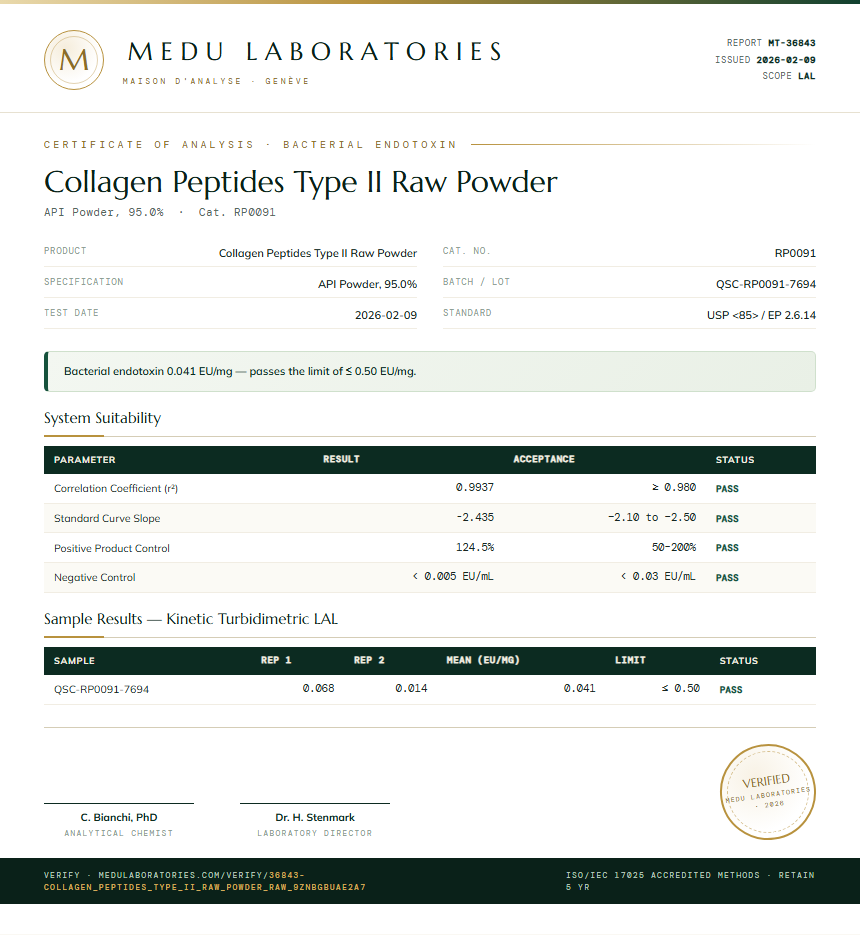 Collagen Peptides Type II Raw Powder Endotoxin report by Medu Laboratories