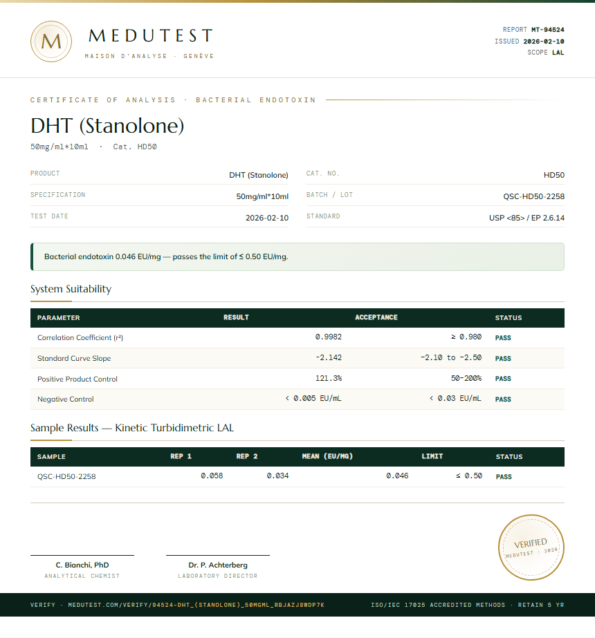 DHT (Stanolone) Endotoxin report by Medutest