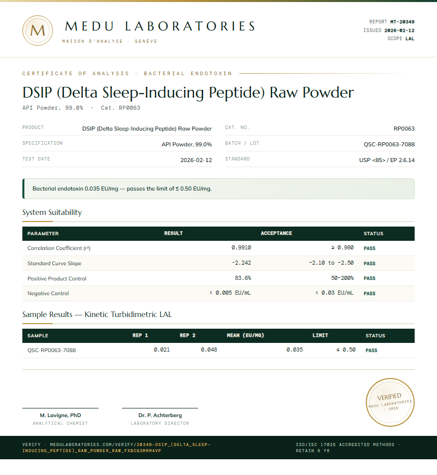 DSIP (Delta Sleep-Inducing Peptide) Raw Powder Endotoxin report by Medu Laboratories