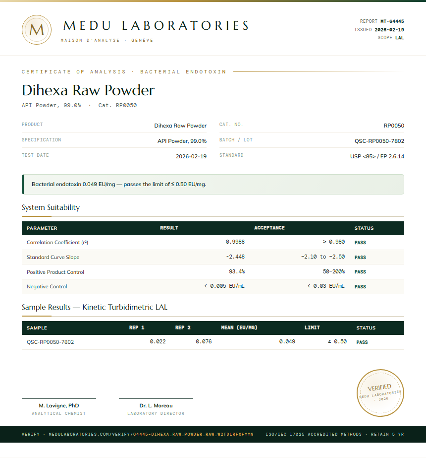 Dihexa Raw Powder Endotoxin report by Medu Laboratories