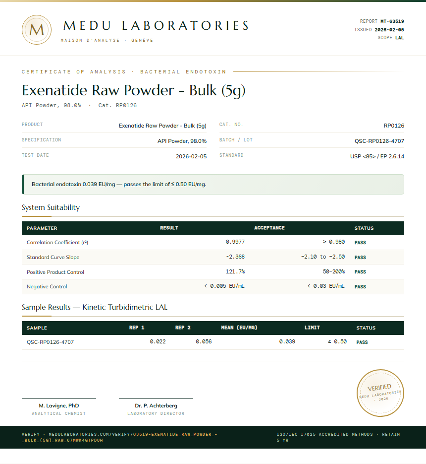 Exenatide Raw Powder - Bulk (5g) Endotoxin report by Medu Laboratories