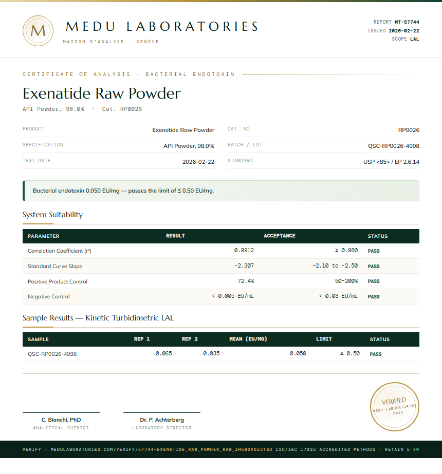 Exenatide Raw Powder Endotoxin report by Medu Laboratories