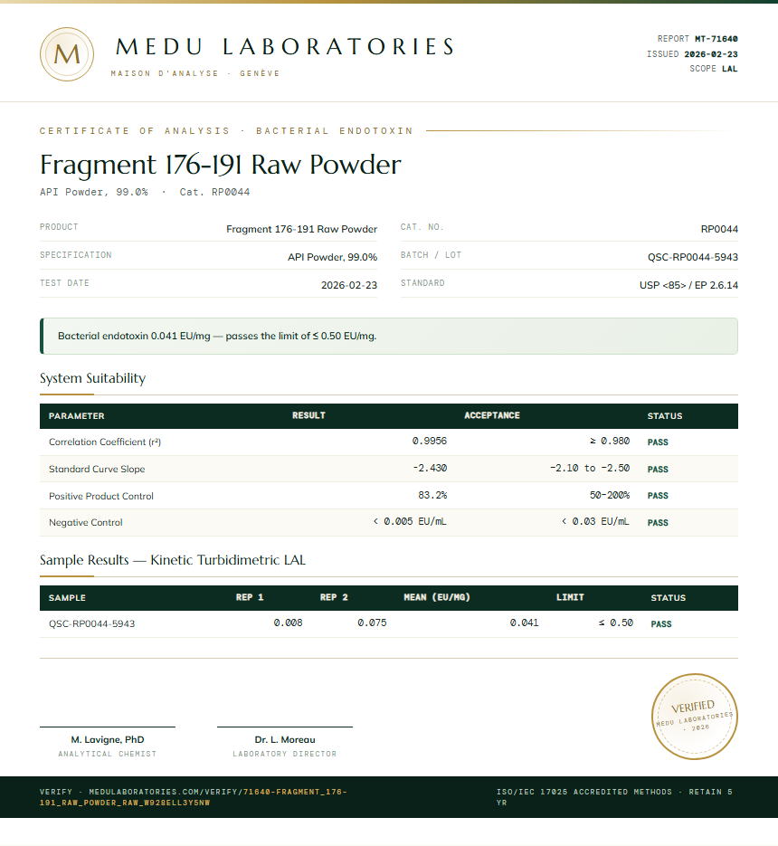 Fragment 176-191 Raw Powder Endotoxin report by Medu Laboratories