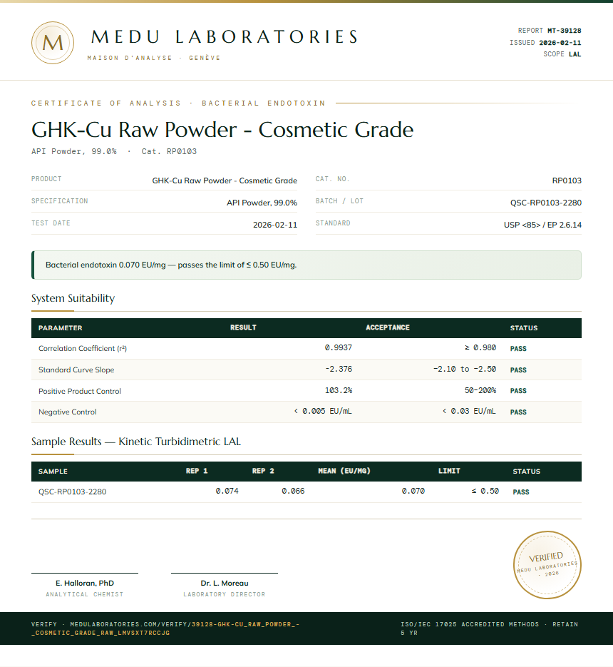 GHK-Cu Raw Powder - Cosmetic Grade Endotoxin report by Medu Laboratories