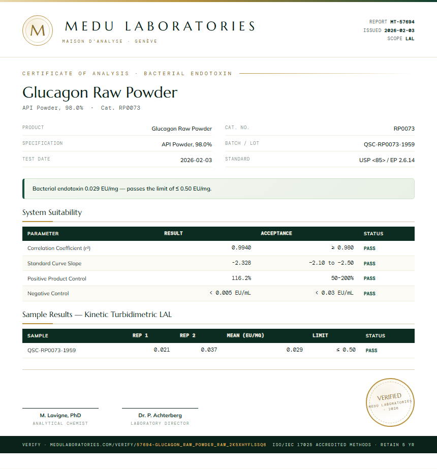 Glucagon Raw Powder Endotoxin report by Medu Laboratories