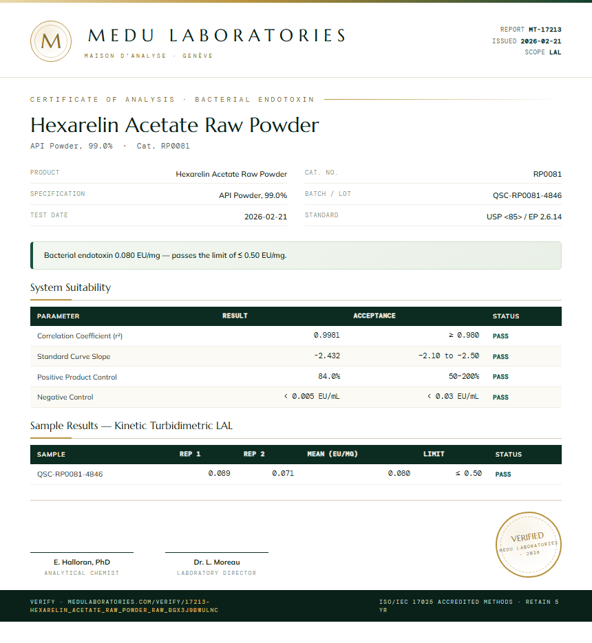 Hexarelin Acetate Raw Powder Endotoxin report by Medu Laboratories