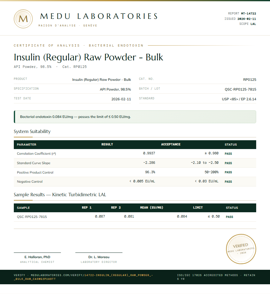 Insulin (Regular) Raw Powder - Bulk Endotoxin report by Medu Laboratories