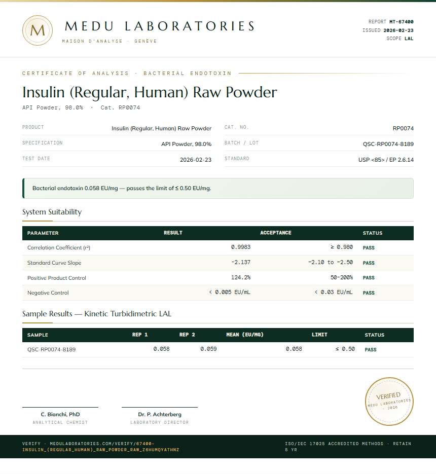 Insulin (Regular, Human) Raw Powder Endotoxin report by Medu Laboratories