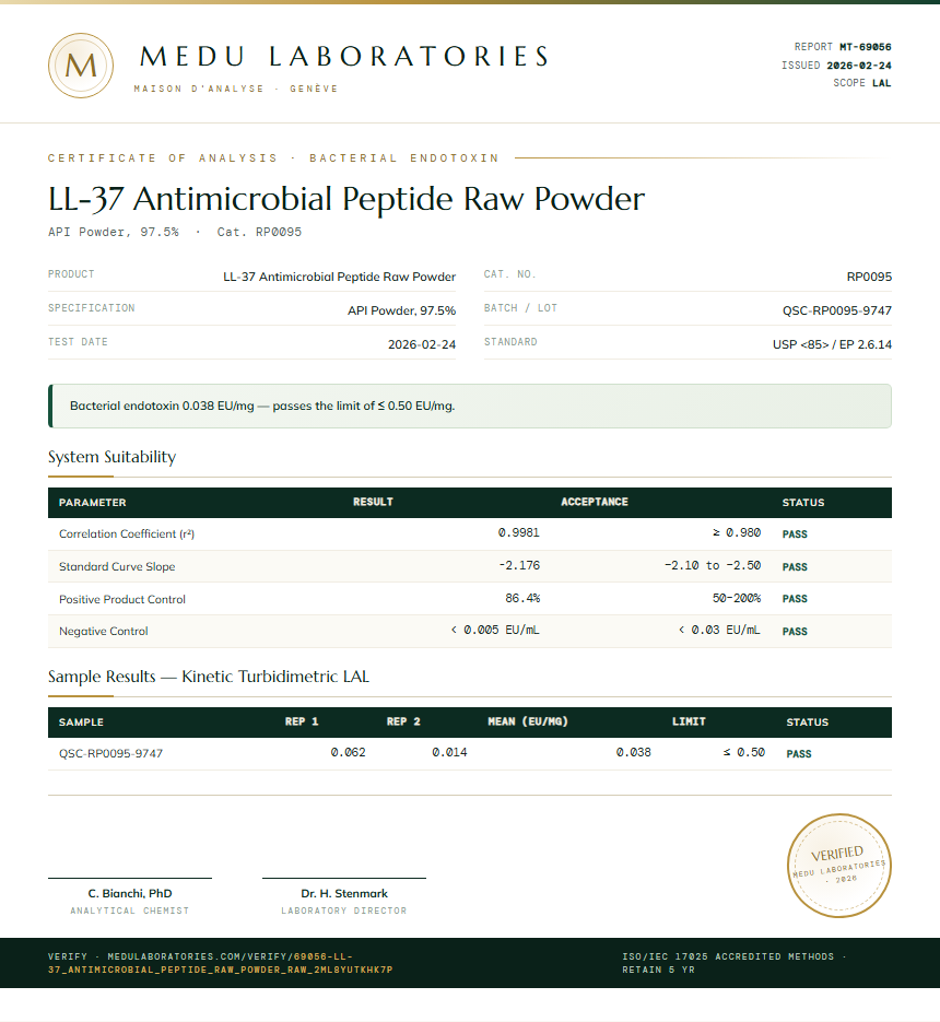 LL-37 Antimicrobial Peptide Raw Powder Endotoxin report by Medu Laboratories