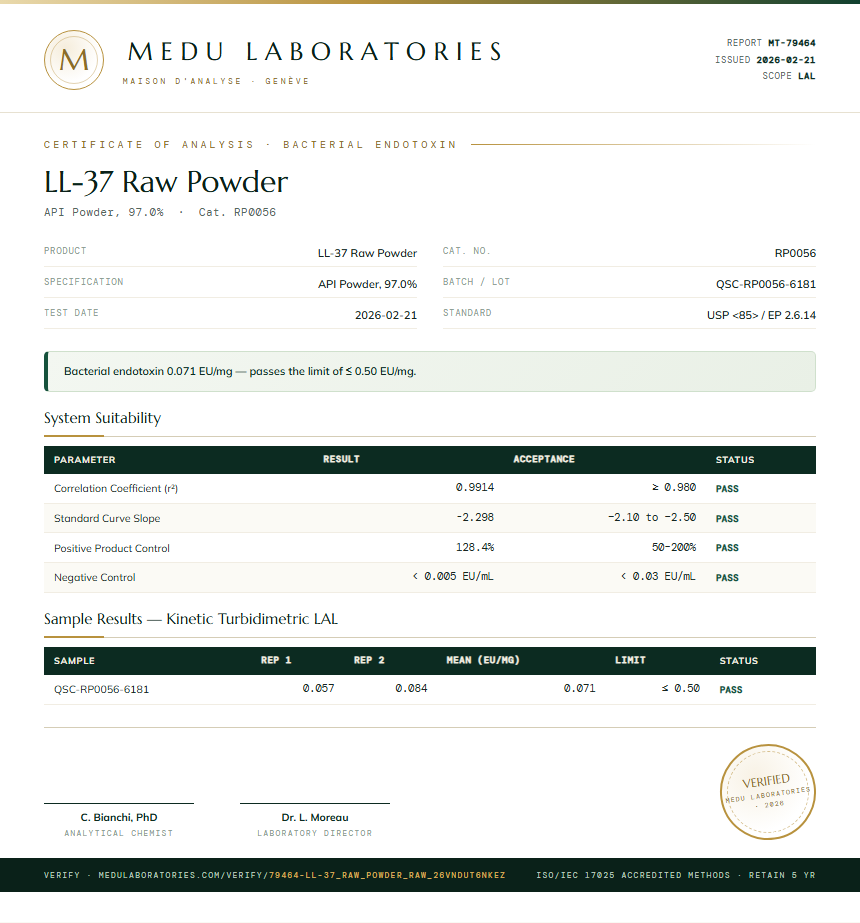 LL-37 Raw Powder Endotoxin report by Medu Laboratories