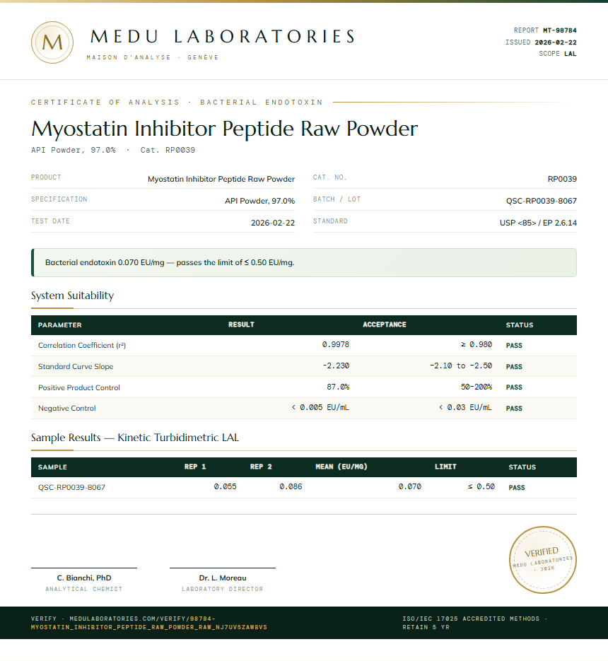 Myostatin Inhibitor Peptide Raw Powder Endotoxin report by Medu Laboratories