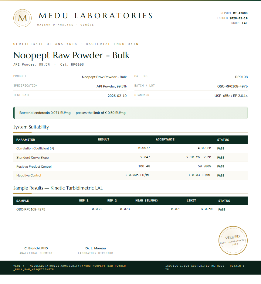 Noopept Raw Powder - Bulk Endotoxin report by Medu Laboratories